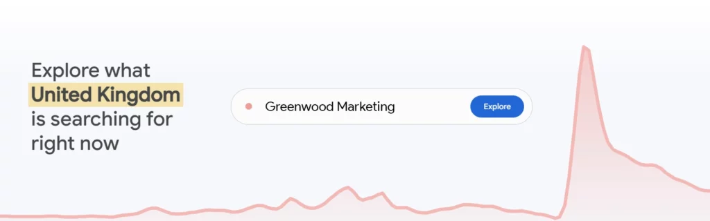 Google Trends - Greenwood Solutions Marketing Agency